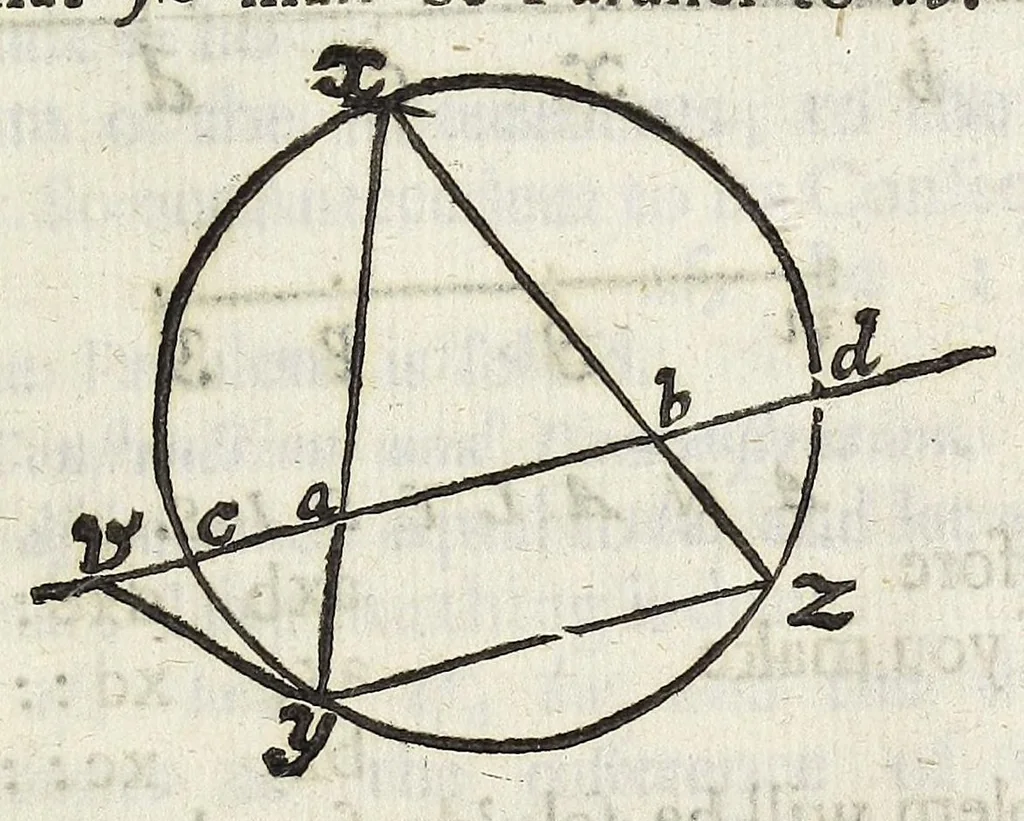 An illustration from Philosophical transactions of the Royal Society of London, 1700, leaf 419