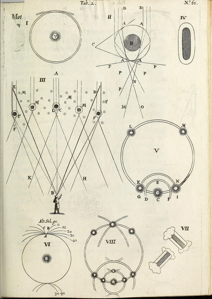 An illustration from Philosophical transactions of the Royal Society of London, 1670, leaf 209