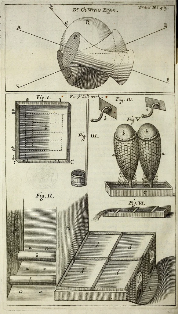An illustration from Philosophical transactions of the Royal Society of London, 1670, leaf 96