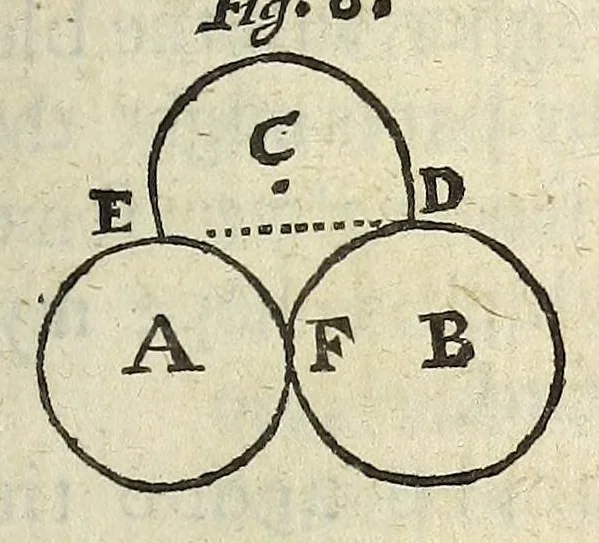 An illustration from Philosophical transactions of the Royal Society of London, 1675, leaf 143