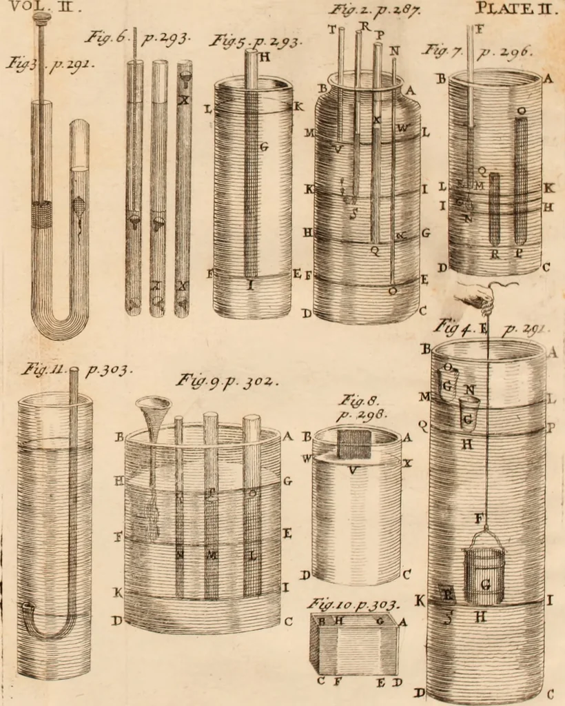 An illustration from The philosophical works of the Honourable Robert Boyle esq.: abridged, methodized, and disposed under the general heads of physics, statics, pneumatics, natural history, chymistry, and medicine, 1725, leaf 310