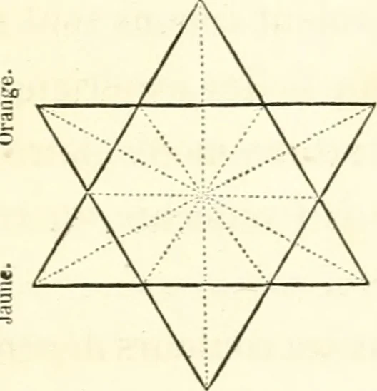 An illustration from Philosophie des beaux-arts appliquée à la peinture, 1870, leaf 274