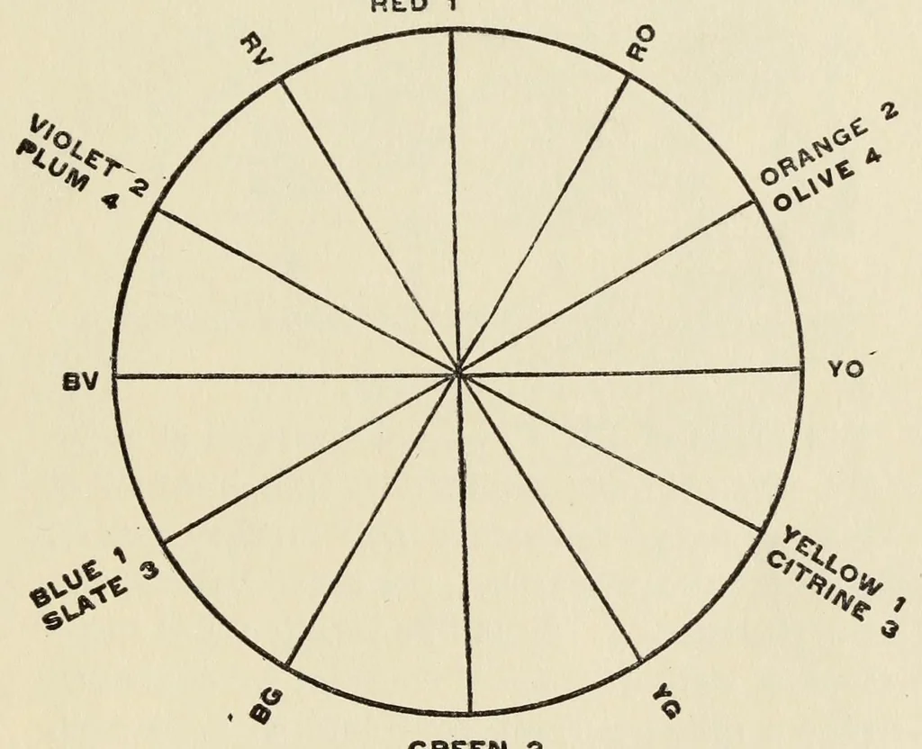 An illustration from The philosophy of color, 1904, leaf 15