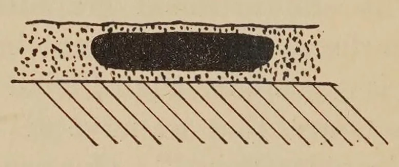 An illustration from Philosophy of protective paint, 1907, leaf 18