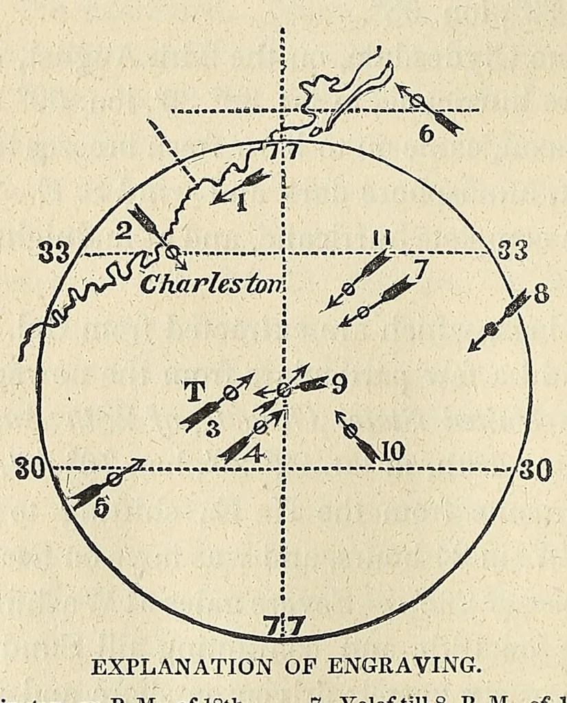An illustration from The philosophy of storms, 1841, leaf 300
