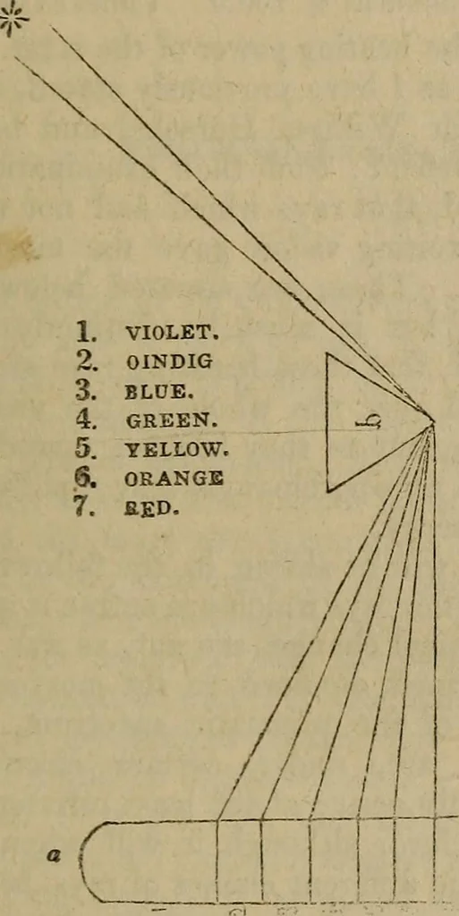 An illustration from The Photographic art-journal, 1851, leaf 28