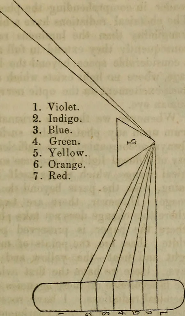 An illustration from The Photographic art-journal, 1851, leaf 340