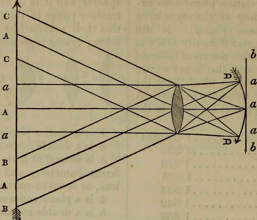 An illustration from The Photographic art-journal, 1851, leaf 263