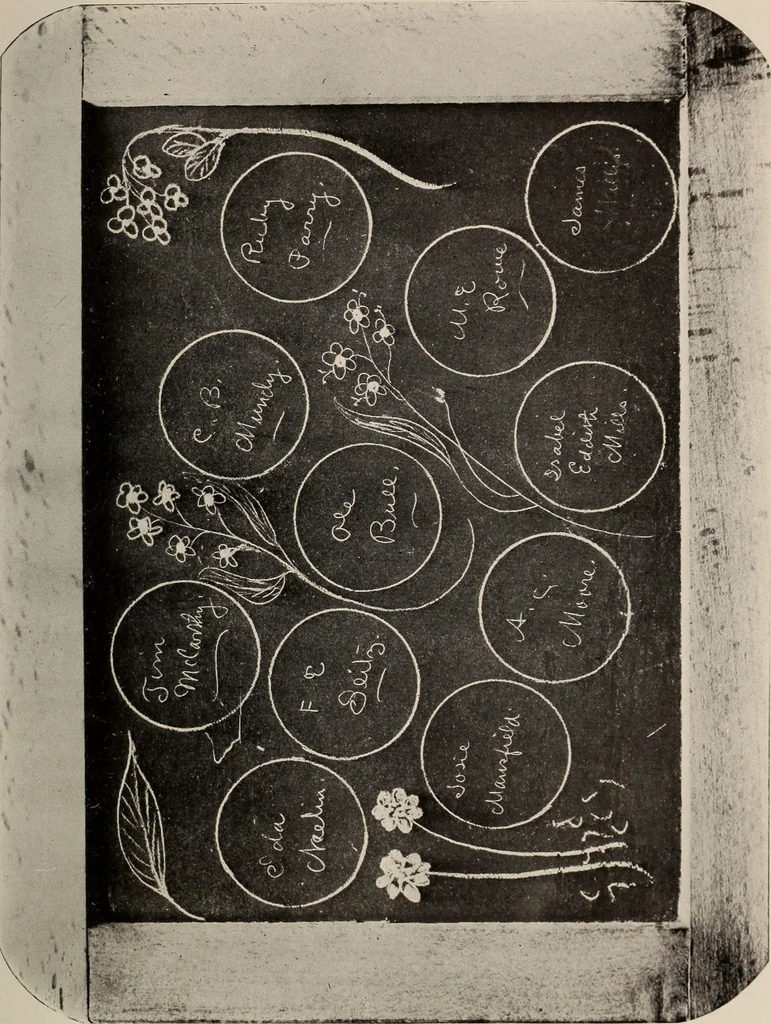 An illustration from Photographic copies of written messages from the spirit world : more than one hundred written communications from those who dwell in spirit life, including messages from Henry Ward Beecher ... and many others : with commentaries concerning conditions which obtain in spirit life based upon facts gathered from these messages and from many other sources, 1918, leaf 80