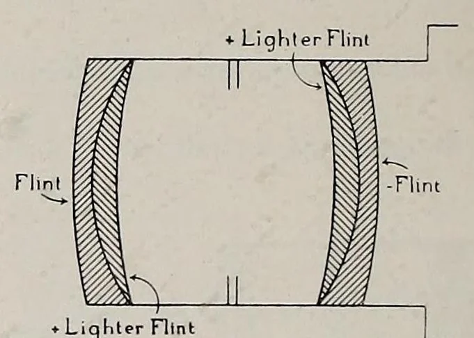 An illustration from Photographic optics and colour photography : including the camera, kinematograph, optical lantern, and the theory and practice of image formation, 1909, leaf 128