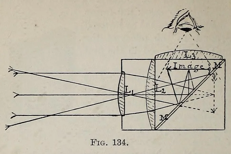 An illustration from Photographic optics and colour photography : including the camera, kinematograph, optical lantern, and the theory and practice of image formation, 1909, leaf 206