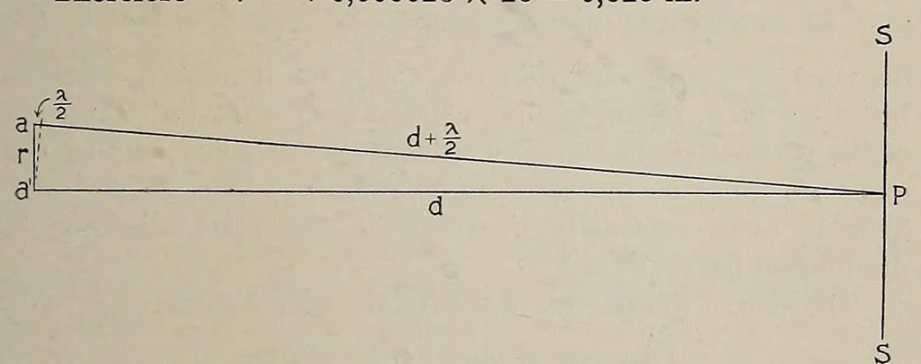 An illustration from Photographic optics and colour photography : including the camera, kinematograph, optical lantern, and the theory and practice of image formation, 1909, leaf 25