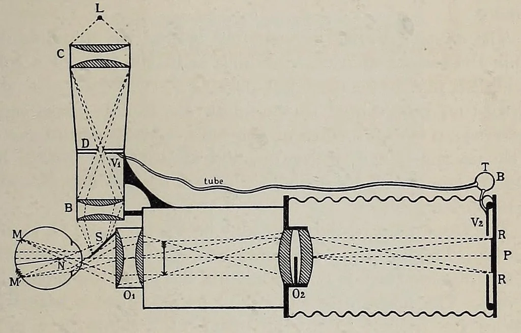 An illustration from Photographic optics and colour photography : including the camera, kinematograph, optical lantern, and the theory and practice of image formation, 1909, leaf 323