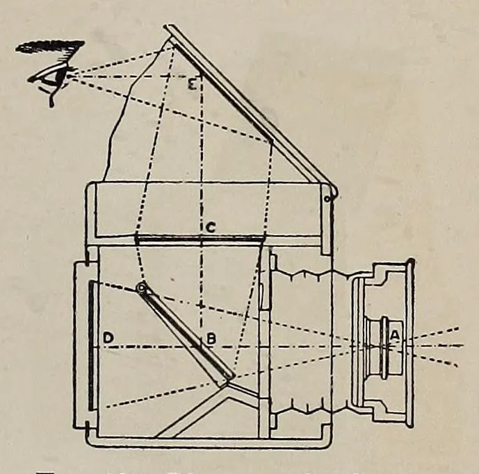 An illustration from Photographic optics and colour photography : including the camera, kinematograph, optical lantern, and the theory and practice of image formation, 1909, leaf 35