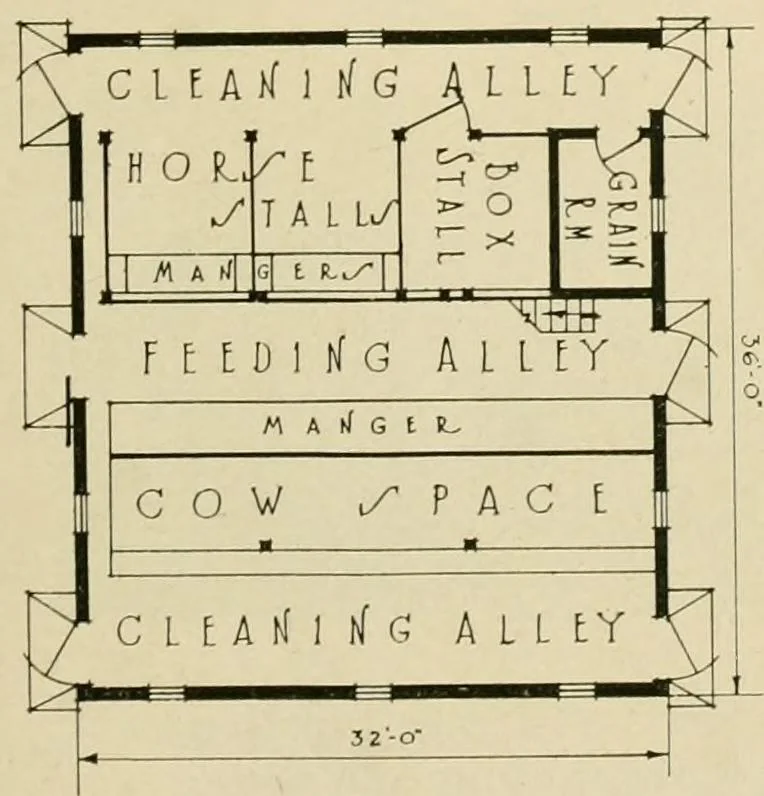 An illustration from Photographs and letters : some Gordon-Vantine barns and what their owners think of them., 1918, leaf 20