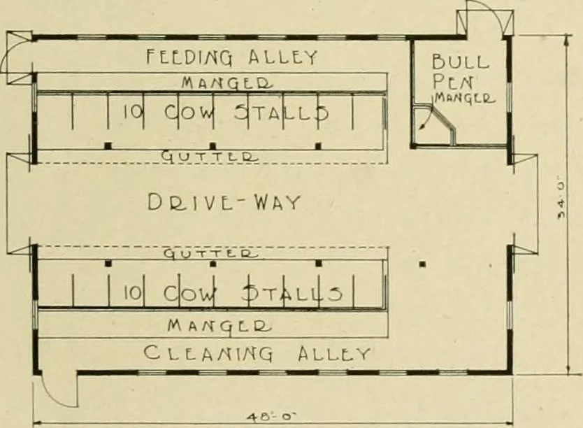 An illustration from Photographs and letters : some Gordon-Vantine barns and what their owners think of them., 1918, leaf 22