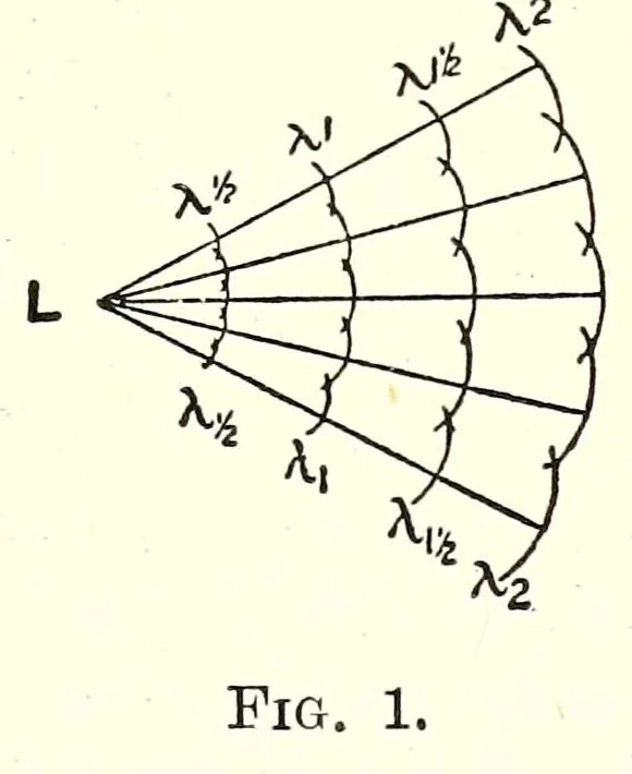 An illustration from Photography in colours, 1917, leaf 25
