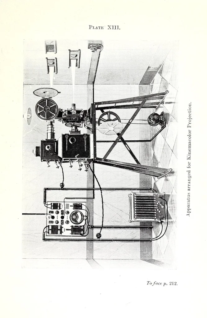 An illustration from Photography in colours, 1917, leaf 255