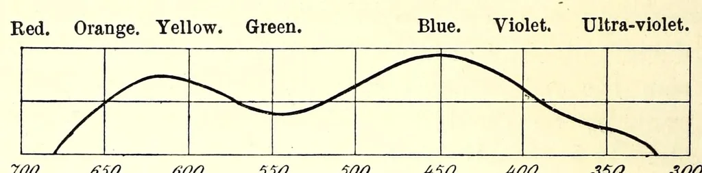 An illustration from Photography in colours, 1917, leaf 84