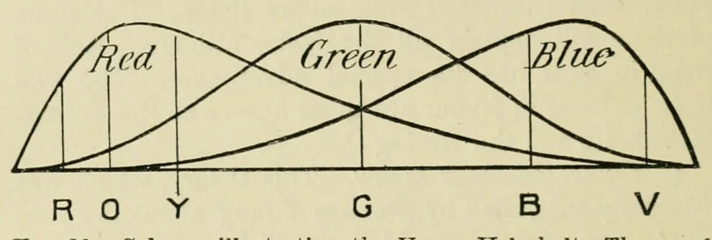 An illustration from Photography in colours, 1916, leaf 308