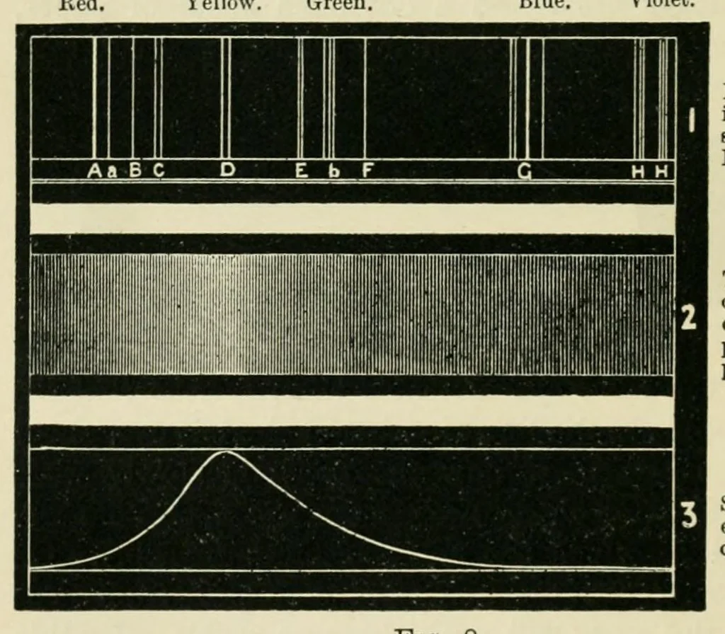 An illustration from Photography in colours, 1916, leaf 84