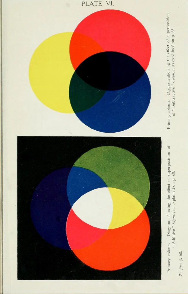 An illustration from Photography in colours, 1916, leaf 99