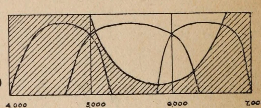 An illustration from The photography of coloured objects, 1909, leaf 102
