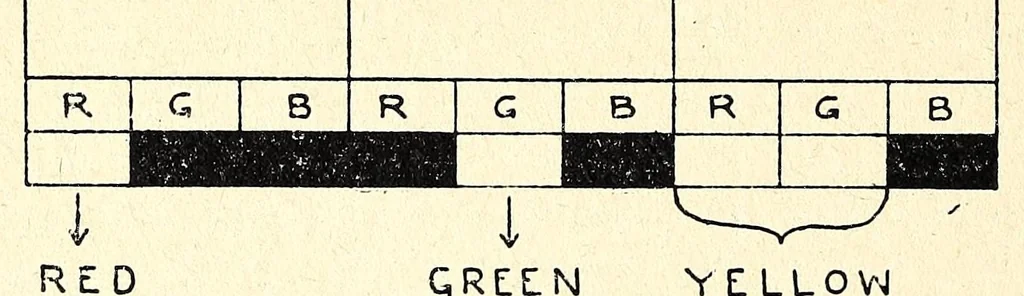 An illustration from The photography of coloured objects, 1909, leaf 106