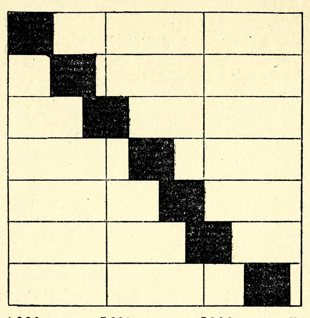 An illustration from The photography of coloured objects, 1909, leaf 23