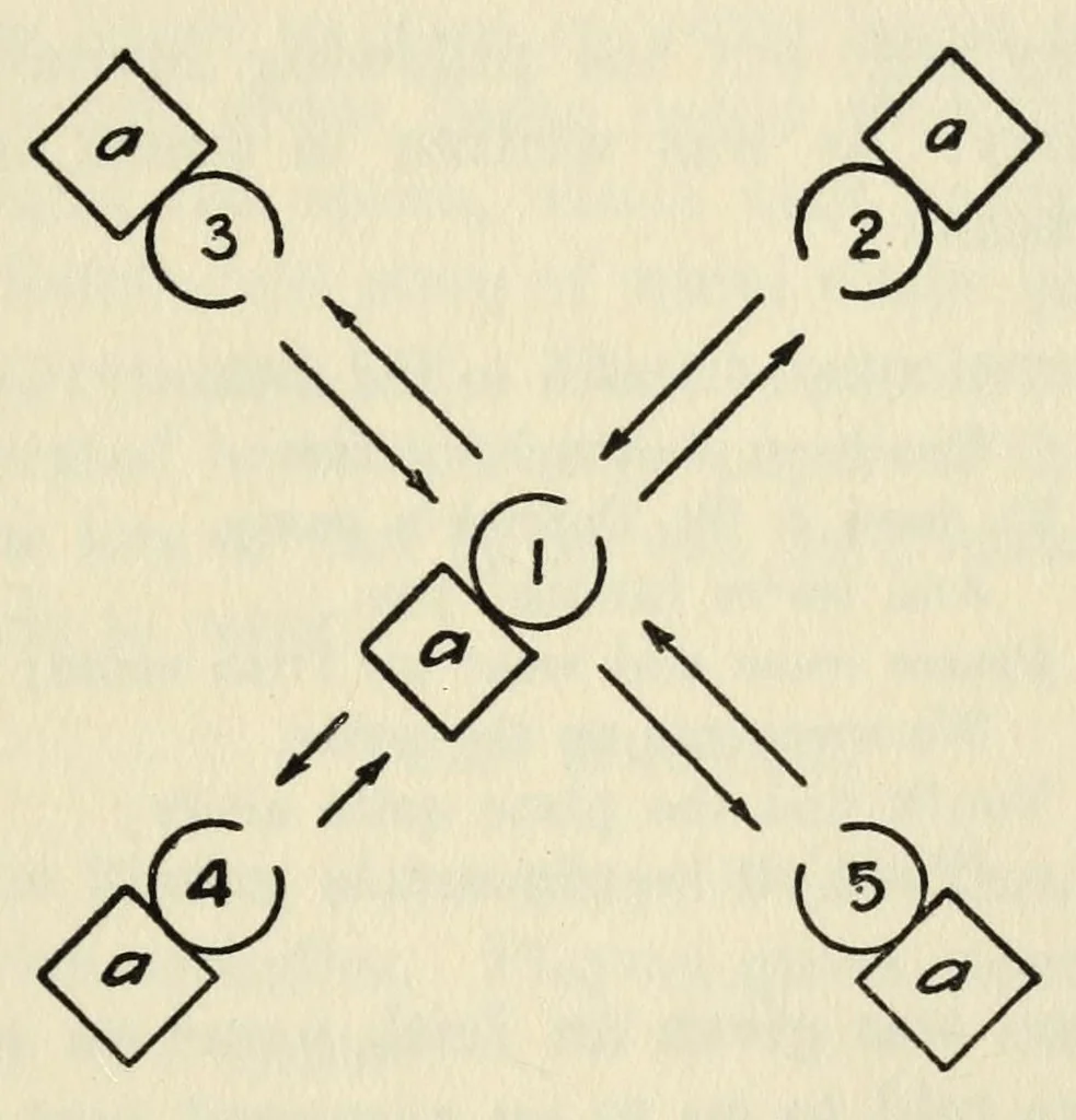 An illustration from Phunology: a collection of tried and proved plans for play, fellowship, and profit, for use in the home, church, and community organizations for a wholesome program of recreation, 1923, leaf 69