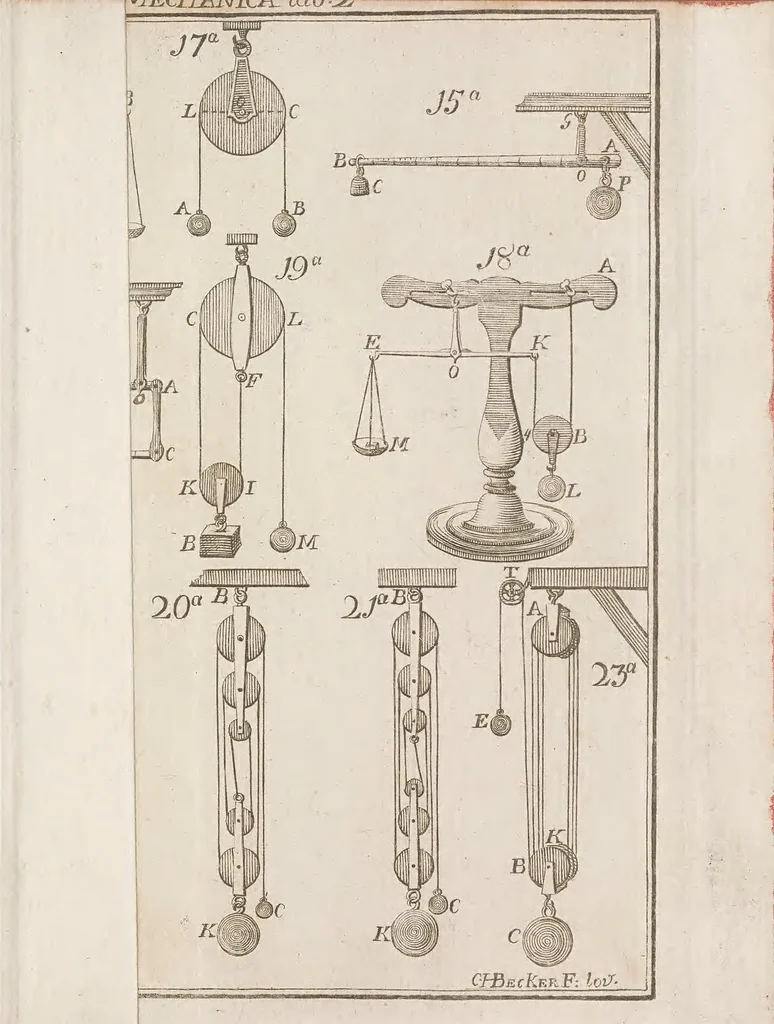 An illustration from Physica, 1774, leaf 287