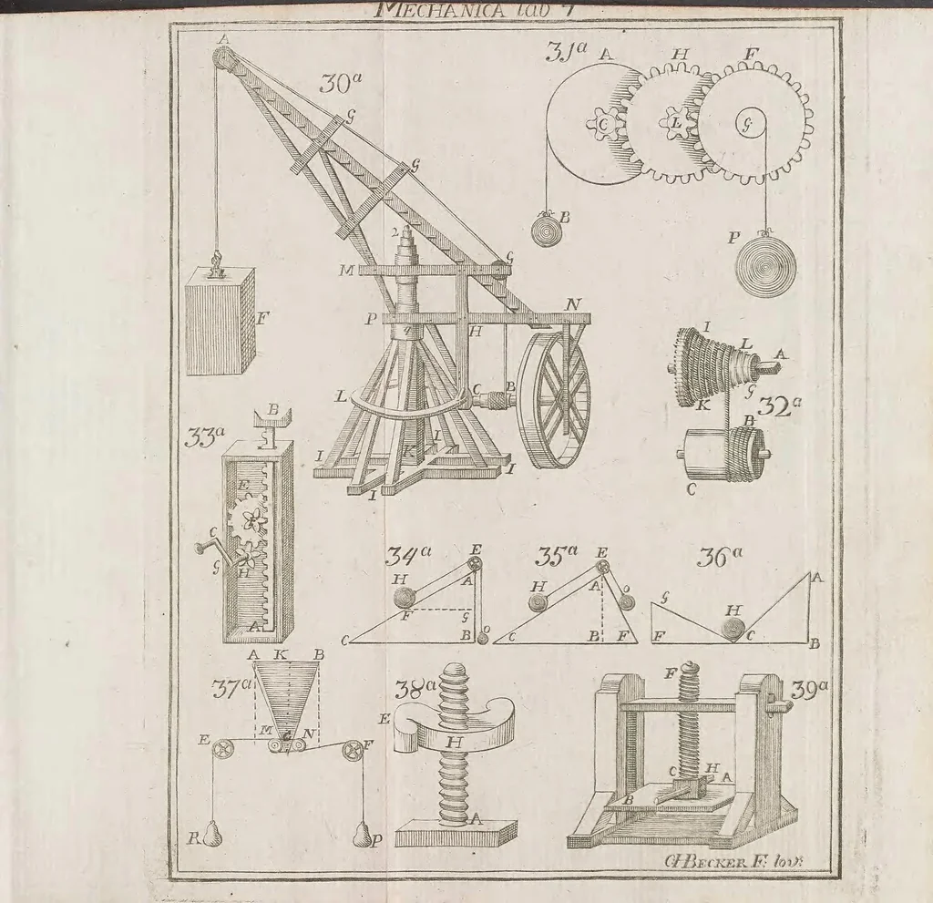 An illustration from Physica, 1774, leaf 297