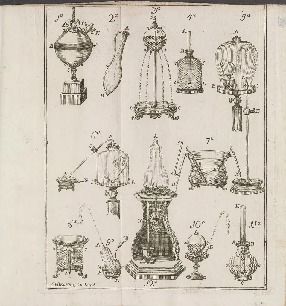 An illustration from Physica, 1774, leaf 443
