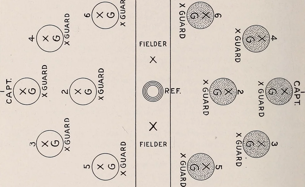 An illustration from Physical education complete for schools and playgrounds, 1915, leaf 155