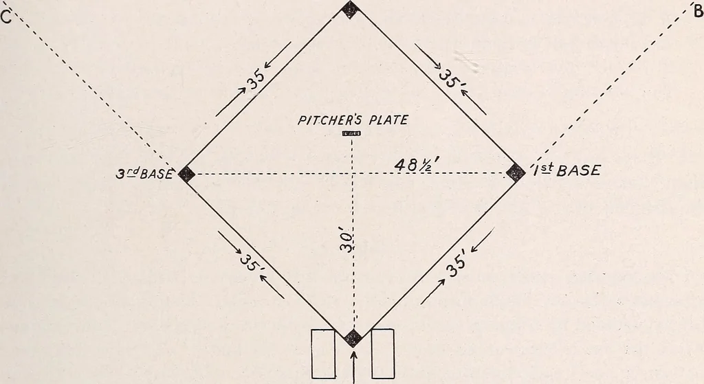 An illustration from Physical education complete for schools and playgrounds, 1915, leaf 160
