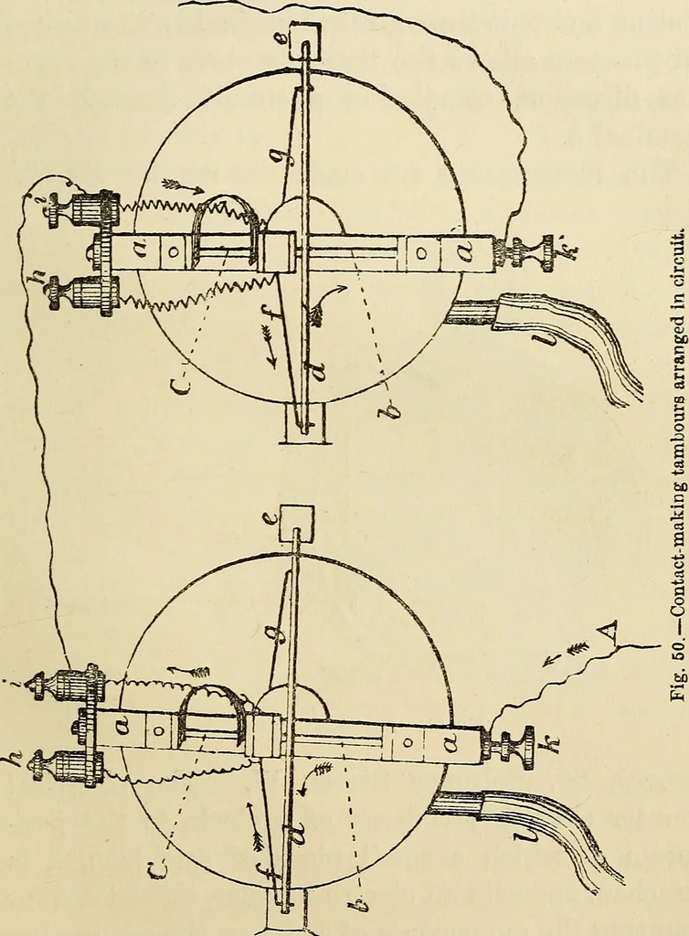 An illustration from Physical expression : its modes and principles, 1885, leaf 380