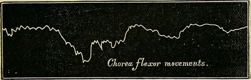 An illustration from Physical expression : its modes and principles, 1885, leaf 95