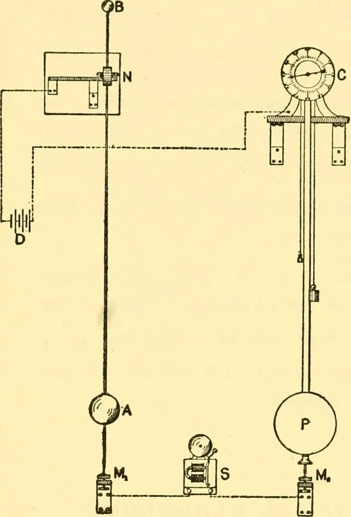 An illustration from Physical laboratory experiments : mechanics, optics and heat, 1917, leaf 103