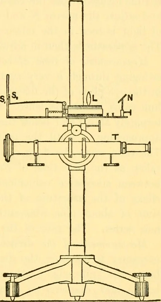 An illustration from Physical laboratory experiments : mechanics, optics and heat, 1917, leaf 108