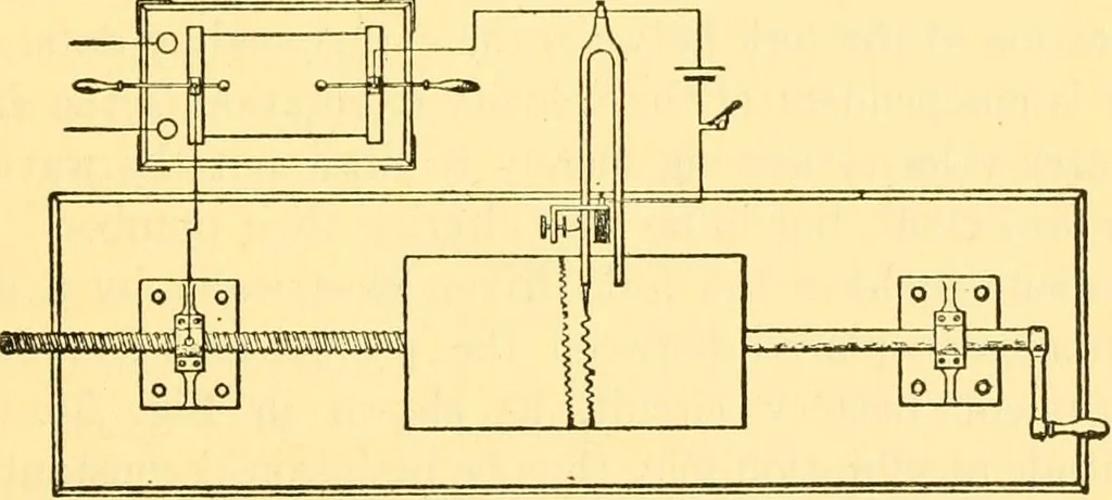 An illustration from Physical laboratory experiments : mechanics, optics and heat, 1917, leaf 112