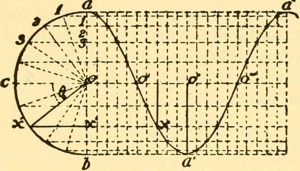 An illustration from Physical laboratory experiments : mechanics, optics and heat, 1917, leaf 116