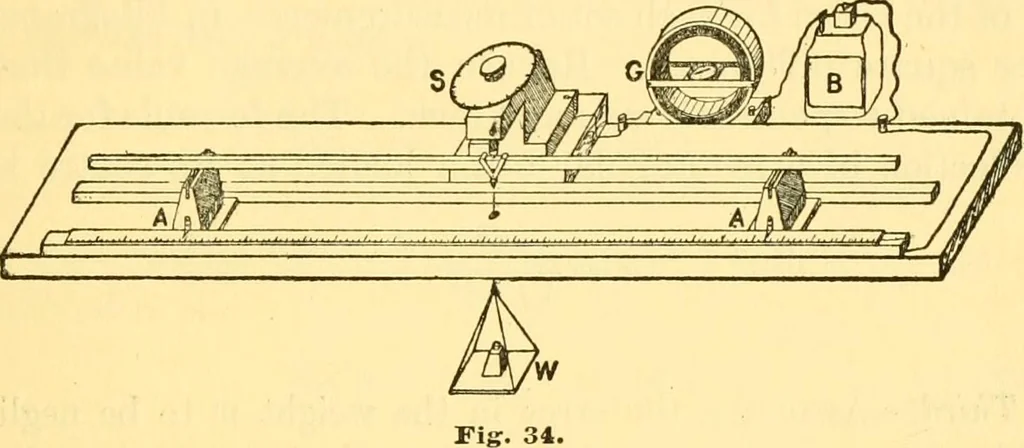 An illustration from Physical laboratory experiments : mechanics, optics and heat, 1917, leaf 118