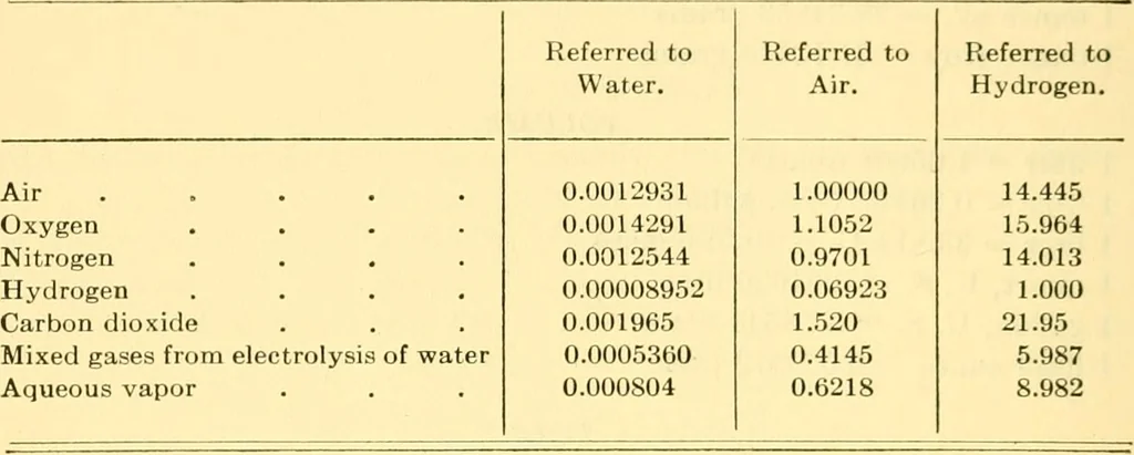 An illustration from Physical laboratory experiments : mechanics, optics and heat, 1917, leaf 125