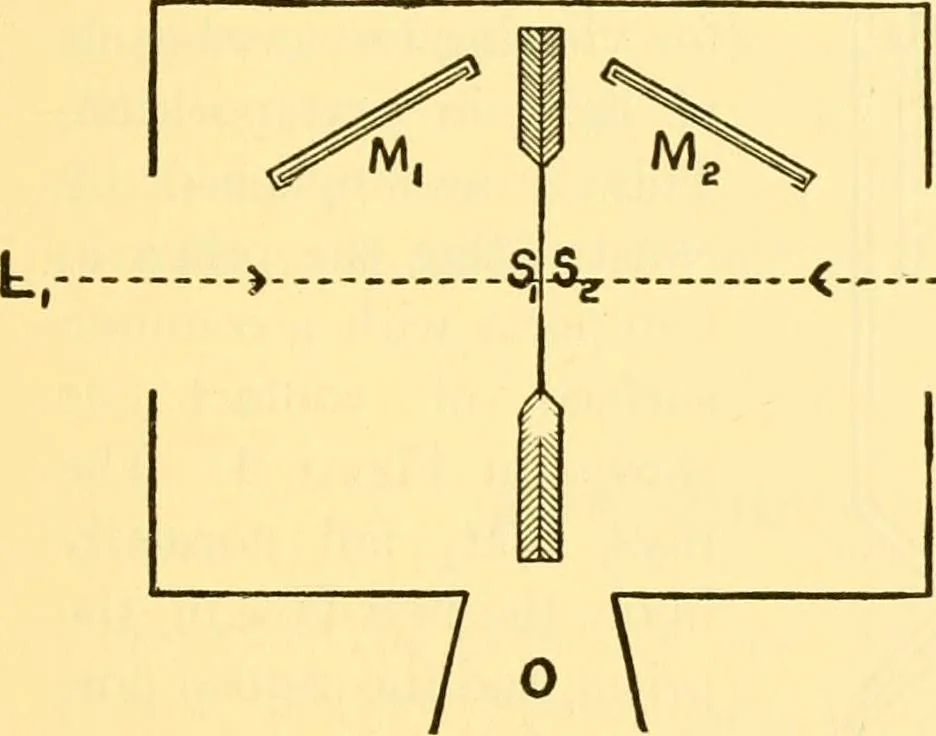 An illustration from Physical laboratory experiments : mechanics, optics and heat, 1917, leaf 142