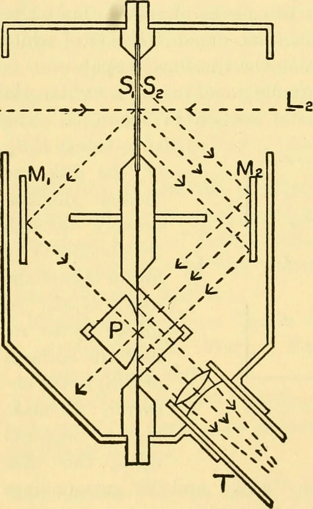 An illustration from Physical laboratory experiments : mechanics, optics and heat, 1917, leaf 143