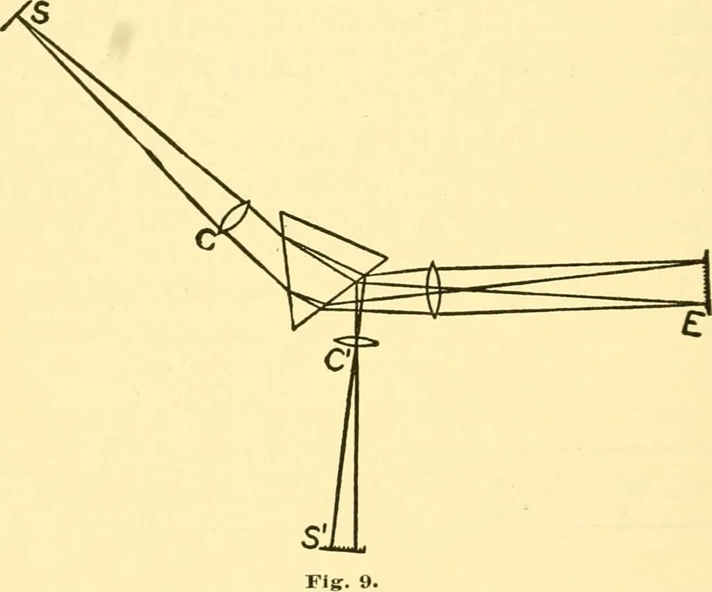 An illustration from Physical laboratory experiments : mechanics, optics and heat, 1917, leaf 155