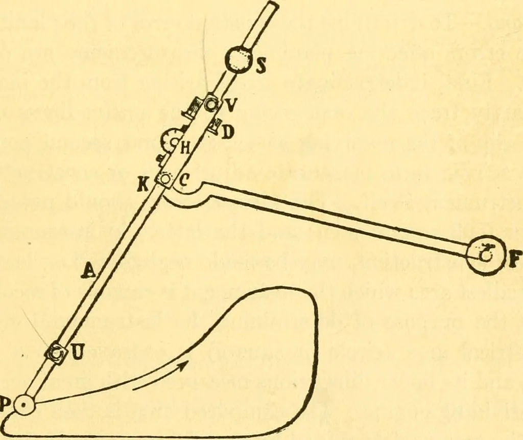An illustration from Physical laboratory experiments : mechanics, optics and heat, 1917, leaf 16