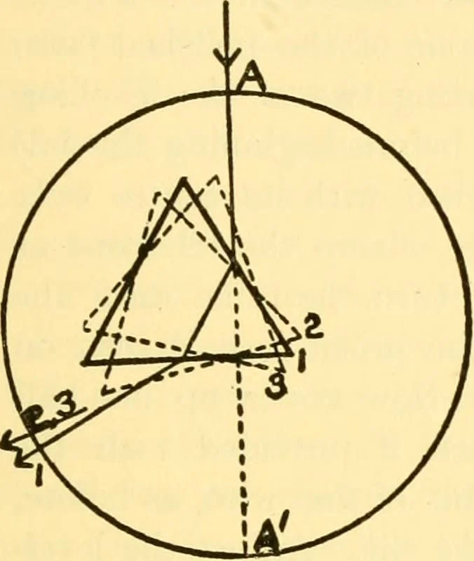 An illustration from Physical laboratory experiments : mechanics, optics and heat, 1917, leaf 162