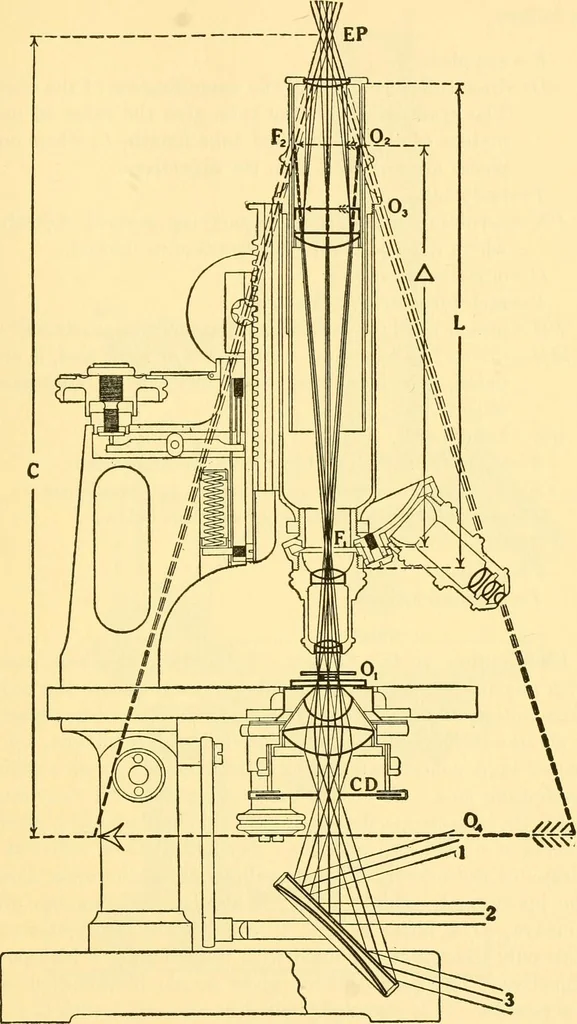 An illustration from Physical laboratory experiments : mechanics, optics and heat, 1917, leaf 168