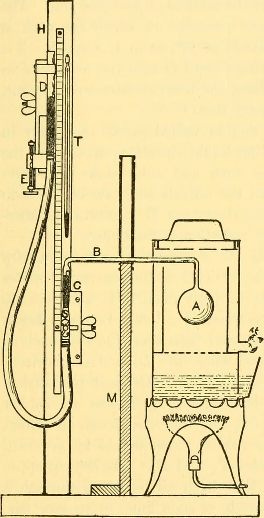 An illustration from Physical laboratory experiments : mechanics, optics and heat, 1917, leaf 198